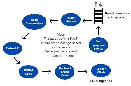 https://www.colonieems.org/wp-content/uploads/2023/04/PAT-diagram-e1681501894357.jpg