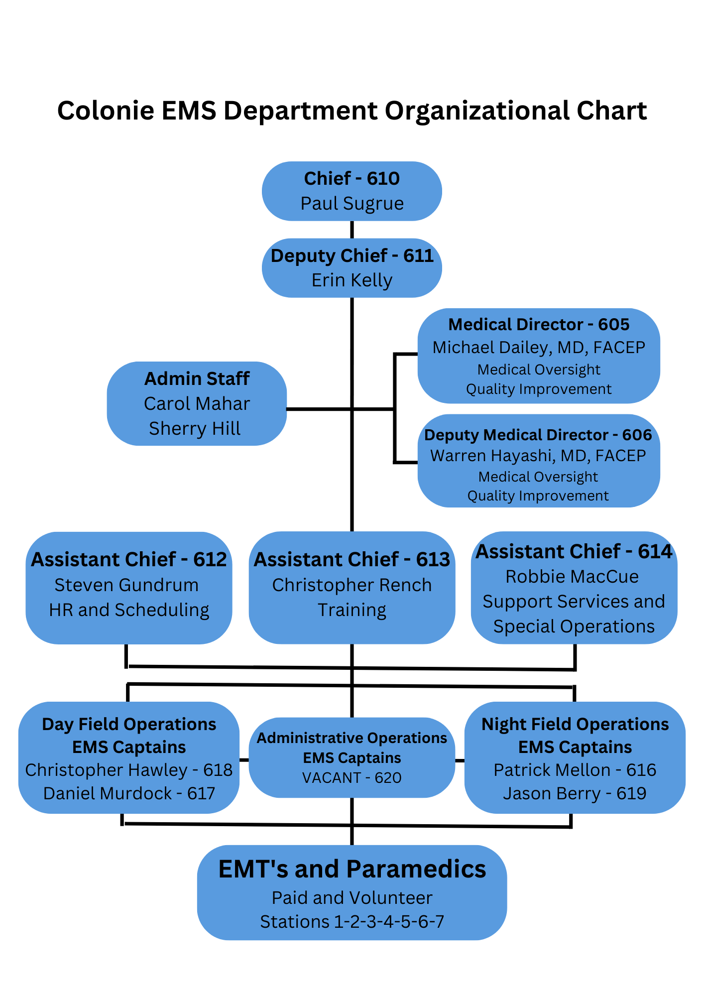 https://www.colonieems.org/wp-content/uploads/2023/07/Organizational-Chart.png